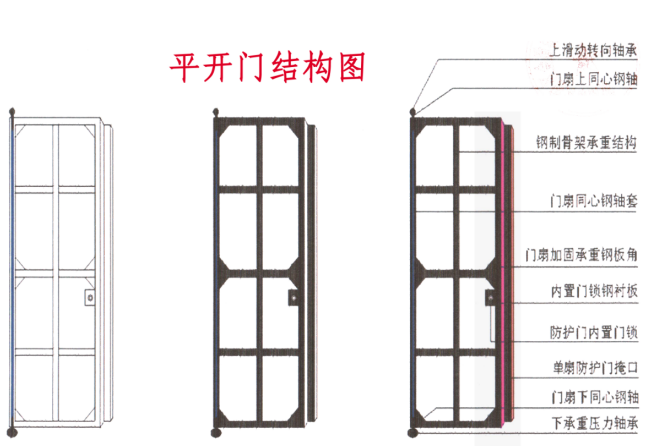 宣城铅皮防护门生产厂